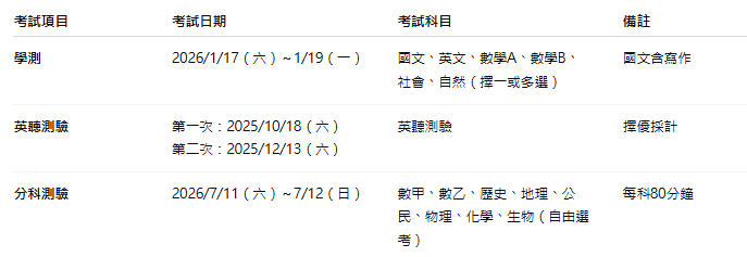 2026大學入學考試時程總整理（115學年度）